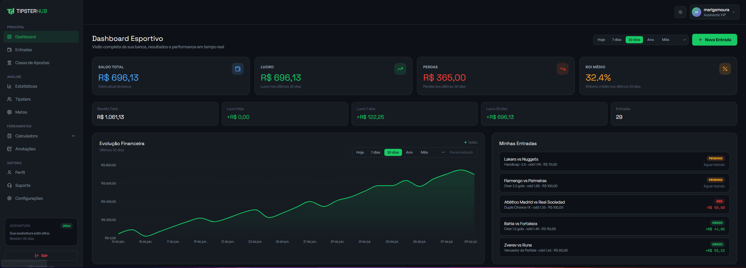 Dashboard do TipsterHUB
