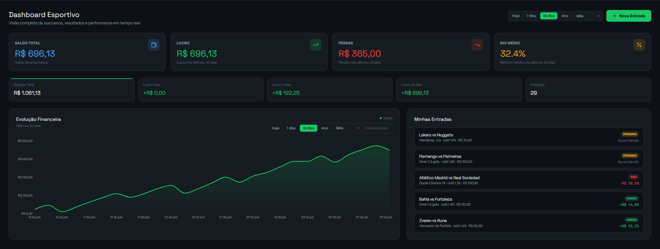 Tela de Dashboard do TipsterHUB